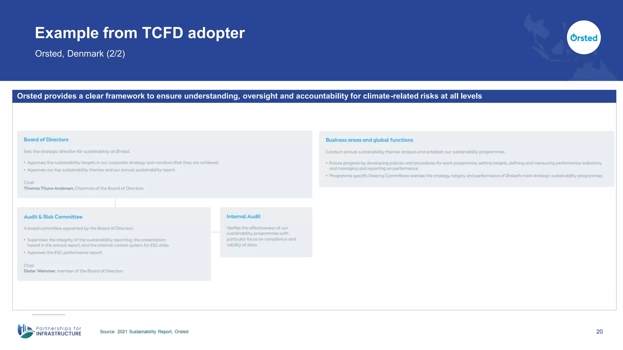20
Example from TCFD adopter
Orsted, Denmark (2/2)
Source: 2021 Sustainability Report, Orsted
Orsted provides a clear framework to ensure understanding, oversight and accountability for climate-related risks at all levels
 