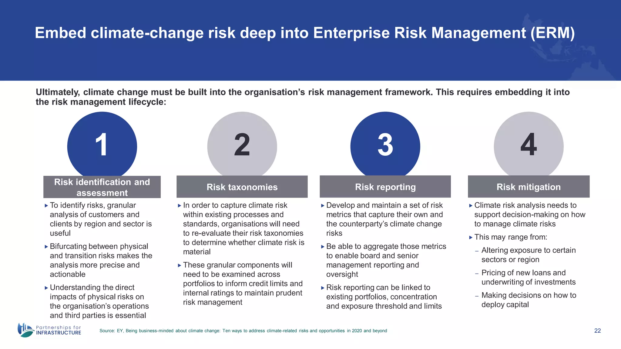 Embed climate-change risk deep into Enterprise Risk Management (ERM)
Source: EY, Being business-minded about climate change: Ten ways to address climate-related risks and opportunities in 2020 and beyond 22
1
Risk identification and
assessment
2
Risk taxonomies
3
Risk reporting
4
Risk mitigation
Ultimately, climate change must be built into the organisation’s risk management framework. This requires embedding it into
the risk management lifecycle:
 To identify risks, granular
analysis of customers and
clients by region and sector is
useful
 Bifurcating between physical
and transition risks makes the
analysis more precise and
actionable
 Understanding the direct
impacts of physical risks on
the organisation’s operations
and third parties is essential
 In order to capture climate risk
within existing processes and
standards, organisations will need
to re-evaluate their risk taxonomies
to determine whether climate risk is
material
 These granular components will
need to be examined across
portfolios to inform credit limits and
internal ratings to maintain prudent
risk management
 Develop and maintain a set of risk
metrics that capture their own and
the counterparty’s climate change
risks
 Be able to aggregate those metrics
to enable board and senior
management reporting and
oversight
 Risk reporting can be linked to
existing portfolios, concentration
and exposure threshold and limits
 Climate risk analysis needs to
support decision-making on how
to manage climate risks
 This may range from:
– Altering exposure to certain
sectors or region
– Pricing of new loans and
underwriting of investments
– Making decisions on how to
deploy capital
 