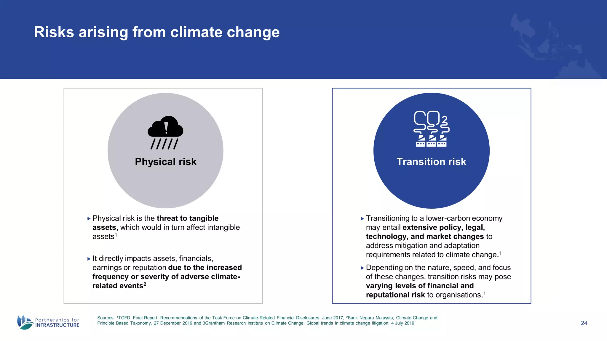 24
Risks arising from climate change
Sources: 1TCFD, Final Report: Recommendations of the Task Force on Climate-Related Financial Disclosures, June 2017; 2Bank Negara Malaysia, Climate Change and
Principle Based Taxonomy, 27 December 2019 and 3Grantham Research Institute on Climate Change, Global trends in climate change litigation, 4 July 2019
 Physical risk is the threat to tangible
assets, which would in turn affect intangible
assets1
 It directly impacts assets, financials,
earnings or reputation due to the increased
frequency or severity of adverse climate-
related events2
Physical risk Transition risk
 Transitioning to a lower-carbon economy
may entail extensive policy, legal,
technology, and market changes to
address mitigation and adaptation
requirements related to climate change.1
 Depending on the nature, speed, and focus
of these changes, transition risks may pose
varying levels of financial and
reputational risk to organisations.1
 