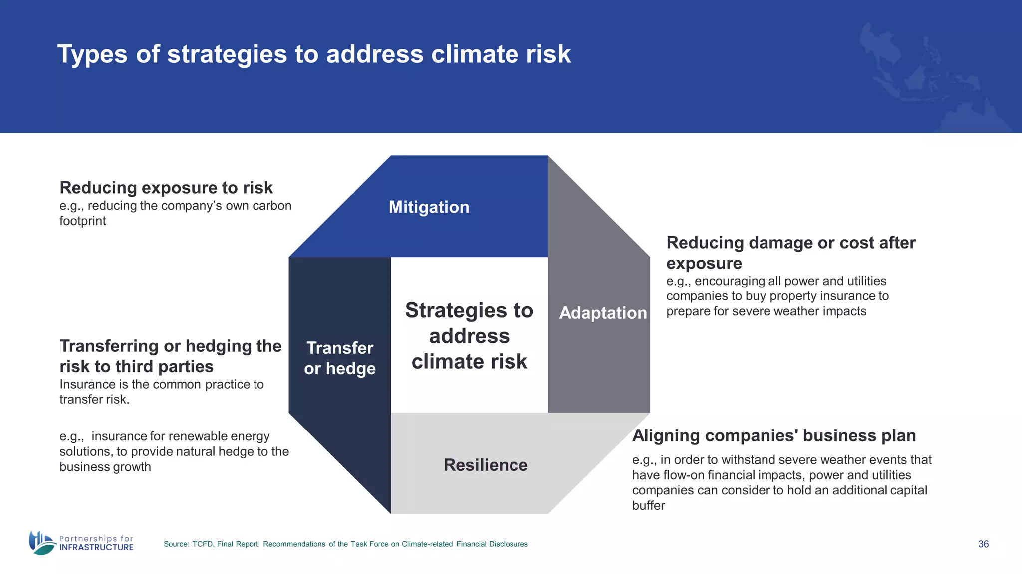 Types of strategies to address climate risk
Source: TCFD, Final Report: Recommendations of the Task Force on Climate-related Financial Disclosures 36
Strategies to
address
climate risk
Mitigation
Resilience
Adaptation
Transfer
or hedge
Reducing exposure to risk
e.g., reducing the company’s own carbon
footprint
Reducing damage or cost after
exposure
e.g., encouraging all power and utilities
companies to buy property insurance to
prepare for severe weather impacts
Aligning companies' business plan
e.g., in order to withstand severe weather events that
have flow-on financial impacts, power and utilities
companies can consider to hold an additional capital
buffer
Transferring or hedging the
risk to third parties
Insurance is the common practice to
transfer risk.
e.g., insurance for renewable energy
solutions, to provide natural hedge to the
business growth
 