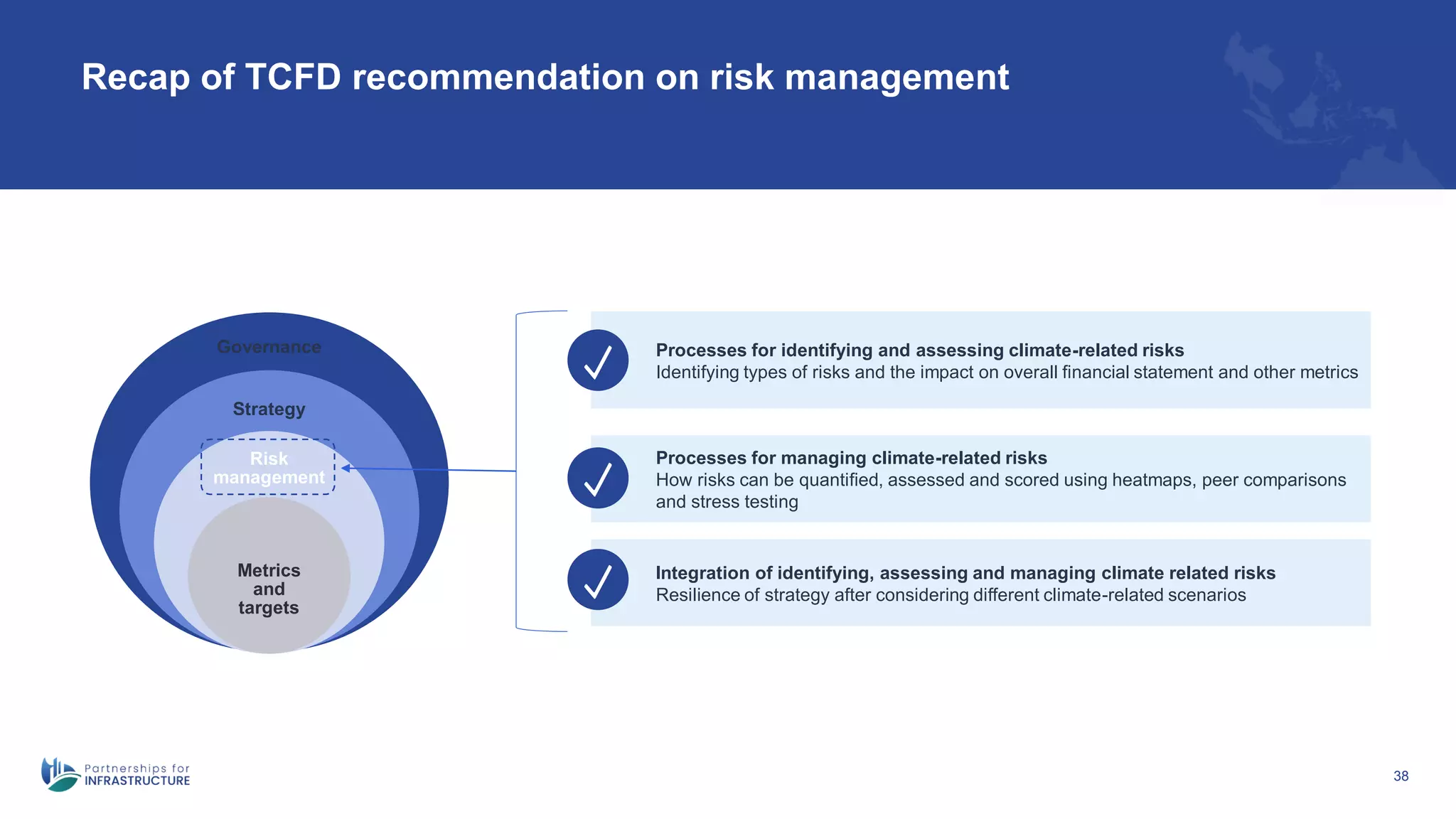 Recap of TCFD recommendation on risk management
38
Processes for identifying and assessing climate-related risks
Identifying types of risks and the impact on overall financial statement and other metrics
Integration of identifying, assessing and managing climate related risks
Resilience of strategy after considering different climate-related scenarios
Processes for managing climate-related risks
How risks can be quantified, assessed and scored using heatmaps, peer comparisons
and stress testing
Metrics
and
targets
Risk
management
Strategy
Governance
 
