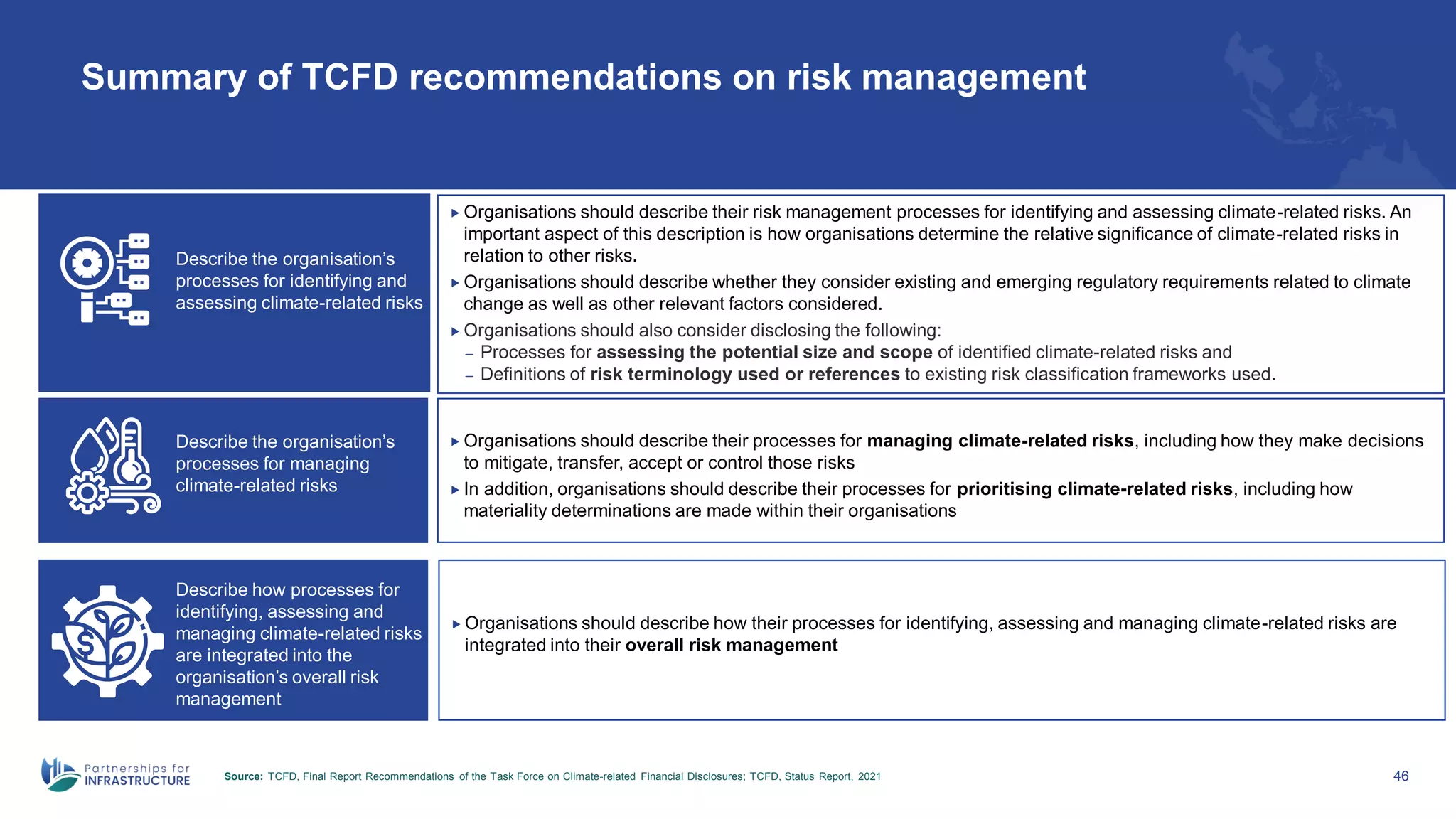 46
Summary of TCFD recommendations on risk management
 Organisations should describe their risk management processes for identifying and assessing climate-related risks. An
important aspect of this description is how organisations determine the relative significance of climate-related risks in
relation to other risks.
 Organisations should describe whether they consider existing and emerging regulatory requirements related to climate
change as well as other relevant factors considered.
 Organisations should also consider disclosing the following:
– Processes for assessing the potential size and scope of identified climate-related risks and
– Definitions of risk terminology used or references to existing risk classification frameworks used.
Describe the organisation’s
processes for identifying and
assessing climate-related risks
 Organisations should describe their processes for managing climate-related risks, including how they make decisions
to mitigate, transfer, accept or control those risks
 In addition, organisations should describe their processes for prioritising climate-related risks, including how
materiality determinations are made within their organisations
Describe the organisation’s
processes for managing
climate-related risks
 Organisations should describe how their processes for identifying, assessing and managing climate-related risks are
integrated into their overall risk management
Describe how processes for
identifying, assessing and
managing climate-related risks
are integrated into the
organisation’s overall risk
management
Source: TCFD, Final Report Recommendations of the Task Force on Climate-related Financial Disclosures; TCFD, Status Report, 2021
 