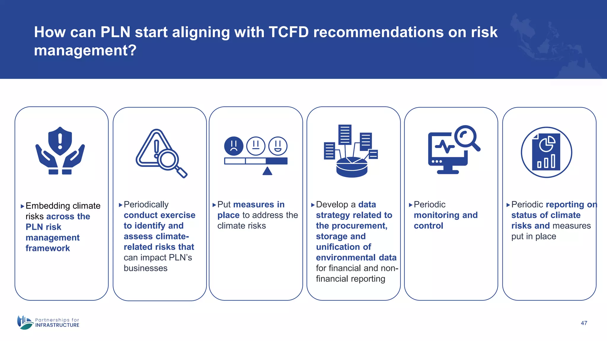 How can PLN start aligning with TCFD recommendations on risk
management?
47
Embedding climate
risks across the
PLN risk
management
framework
Periodically
conduct exercise
to identify and
assess climate-
related risks that
can impact PLN’s
businesses
Put measures in
place to address the
climate risks
Periodic reporting on
status of climate
risks and measures
put in place
Periodic
monitoring and
control
Develop a data
strategy related to
the procurement,
storage and
unification of
environmental data
for financial and non-
financial reporting
 