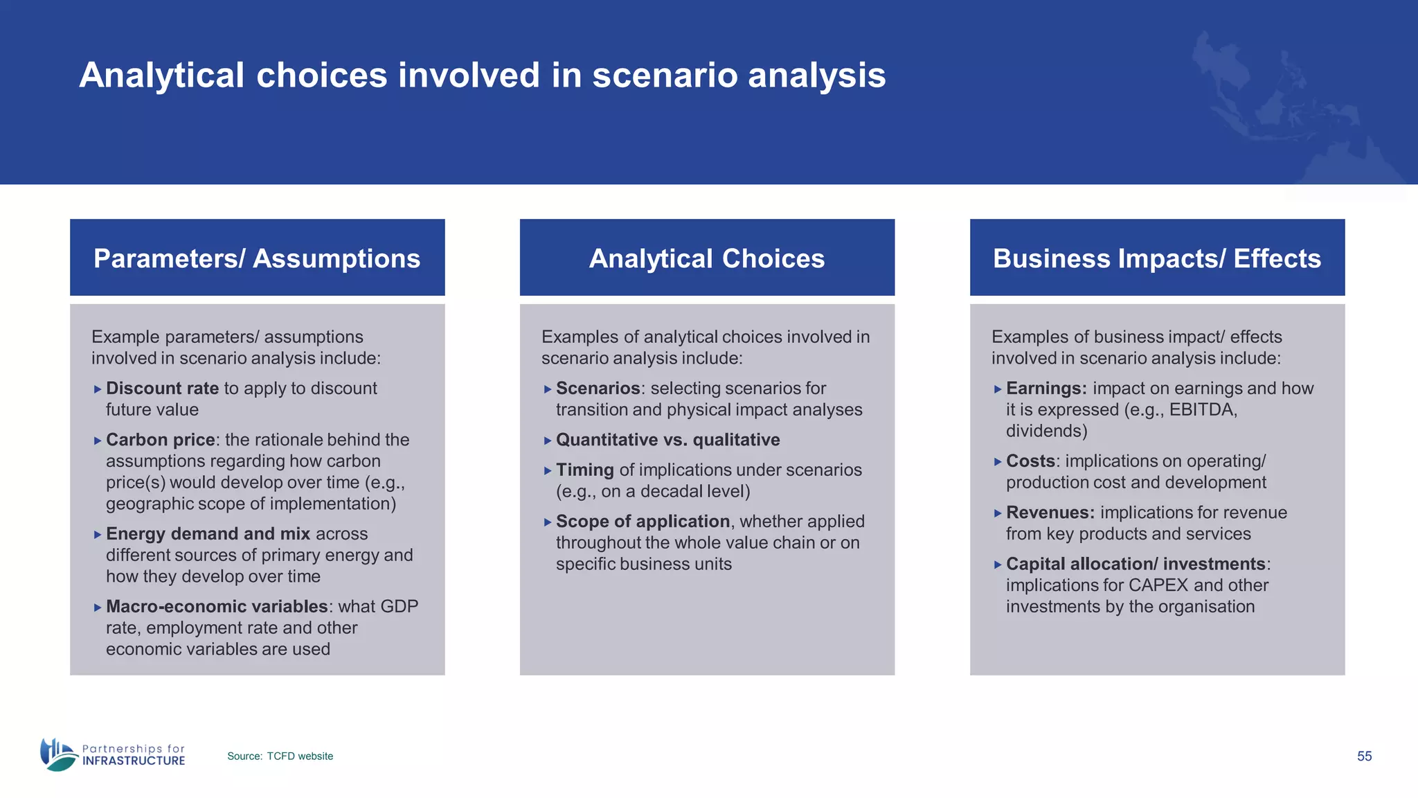 Analytical choices involved in scenario analysis
Source: TCFD website 55
Parameters/ Assumptions
Example parameters/ assumptions
involved in scenario analysis include:
 Discount rate to apply to discount
future value
 Carbon price: the rationale behind the
assumptions regarding how carbon
price(s) would develop over time (e.g.,
geographic scope of implementation)
 Energy demand and mix across
different sources of primary energy and
how they develop over time
 Macro-economic variables: what GDP
rate, employment rate and other
economic variables are used
Examples of analytical choices involved in
scenario analysis include:
 Scenarios: selecting scenarios for
transition and physical impact analyses
 Quantitative vs. qualitative
 Timing of implications under scenarios
(e.g., on a decadal level)
 Scope of application, whether applied
throughout the whole value chain or on
specific business units
Examples of business impact/ effects
involved in scenario analysis include:
 Earnings: impact on earnings and how
it is expressed (e.g., EBITDA,
dividends)
 Costs: implications on operating/
production cost and development
 Revenues: implications for revenue
from key products and services
 Capital allocation/ investments:
implications for CAPEX and other
investments by the organisation
Analytical Choices Business Impacts/ Effects
 