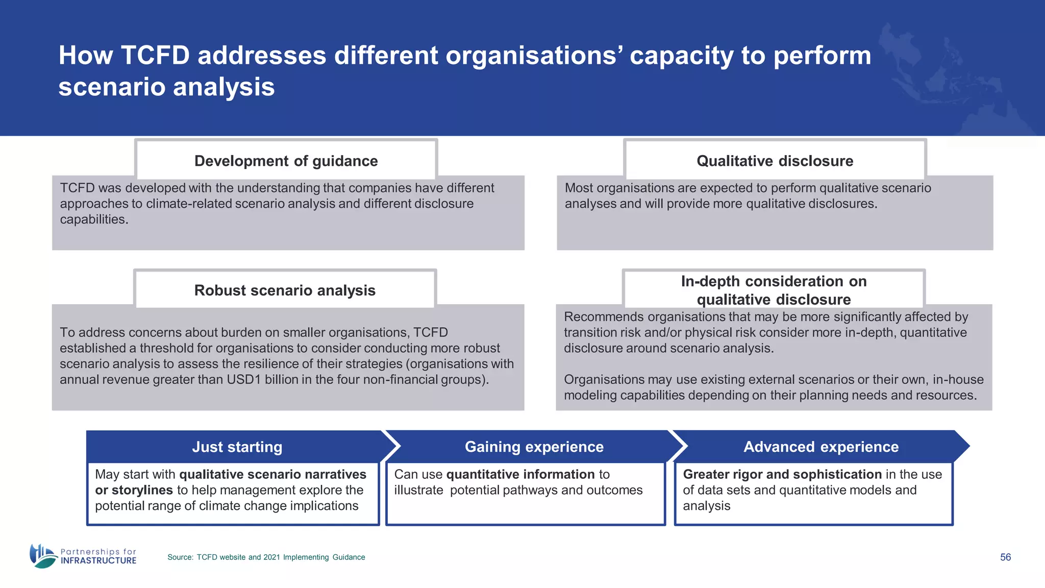 How TCFD addresses different organisations’ capacity to perform
scenario analysis
Source: TCFD website and 2021 Implementing Guidance 56
TCFD was developed with the understanding that companies have different
approaches to climate-related scenario analysis and different disclosure
capabilities.
Most organisations are expected to perform qualitative scenario
analyses and will provide more qualitative disclosures.
Development of guidance Qualitative disclosure
To address concerns about burden on smaller organisations, TCFD
established a threshold for organisations to consider conducting more robust
scenario analysis to assess the resilience of their strategies (organisations with
annual revenue greater than USD1 billion in the four non-financial groups).
Recommends organisations that may be more significantly affected by
transition risk and/or physical risk consider more in-depth, quantitative
disclosure around scenario analysis.
Organisations may use existing external scenarios or their own, in-house
modeling capabilities depending on their planning needs and resources.
Robust scenario analysis
In-depth consideration on
qualitative disclosure
May start with qualitative scenario narratives
or storylines to help management explore the
potential range of climate change implications
Can use quantitative information to
illustrate potential pathways and outcomes
Greater rigor and sophistication in the use
of data sets and quantitative models and
analysis
Gaining experience Advanced experience
Just starting
 