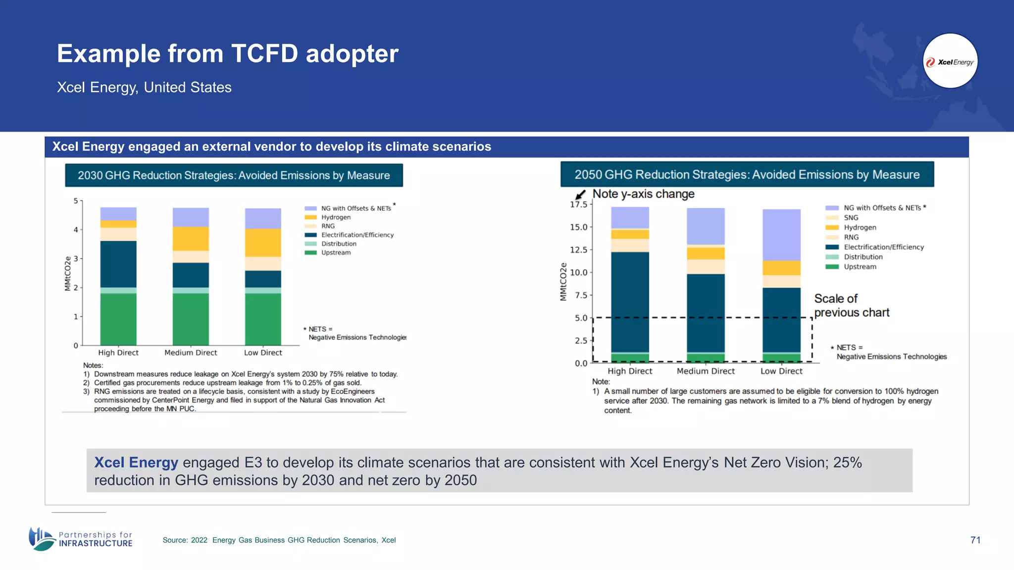 71
Example from TCFD adopter
Xcel Energy, United States
Source: 2022 Energy Gas Business GHG Reduction Scenarios, Xcel
Xcel Energy engaged an external vendor to develop its climate scenarios
Xcel Energy engaged E3 to develop its climate scenarios that are consistent with Xcel Energy’s Net Zero Vision; 25%
reduction in GHG emissions by 2030 and net zero by 2050
 