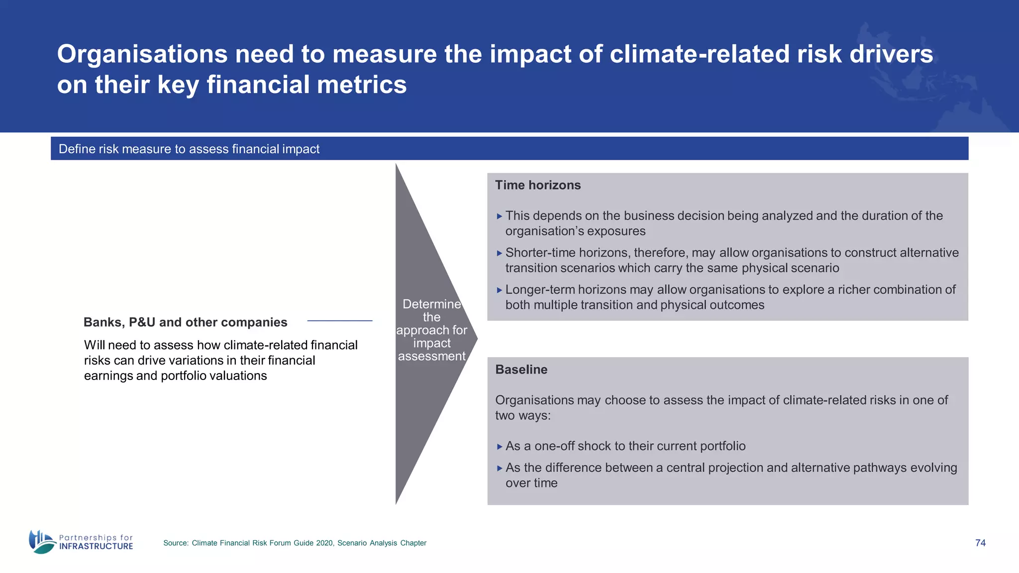 Organisations need to measure the impact of climate-related risk drivers
on their key financial metrics
Source: Climate Financial Risk Forum Guide 2020, Scenario Analysis Chapter 74
Define risk measure to assess financial impact
Will need to assess how climate-related financial
risks can drive variations in their financial
earnings and portfolio valuations
Banks, P&U and other companies
Time horizons
 This depends on the business decision being analyzed and the duration of the
organisation’s exposures
 Shorter-time horizons, therefore, may allow organisations to construct alternative
transition scenarios which carry the same physical scenario
 Longer-term horizons may allow organisations to explore a richer combination of
both multiple transition and physical outcomes
Baseline
Organisations may choose to assess the impact of climate-related risks in one of
two ways:
 As a one-off shock to their current portfolio
 As the difference between a central projection and alternative pathways evolving
over time
Determine
the
approach for
impact
assessment
 