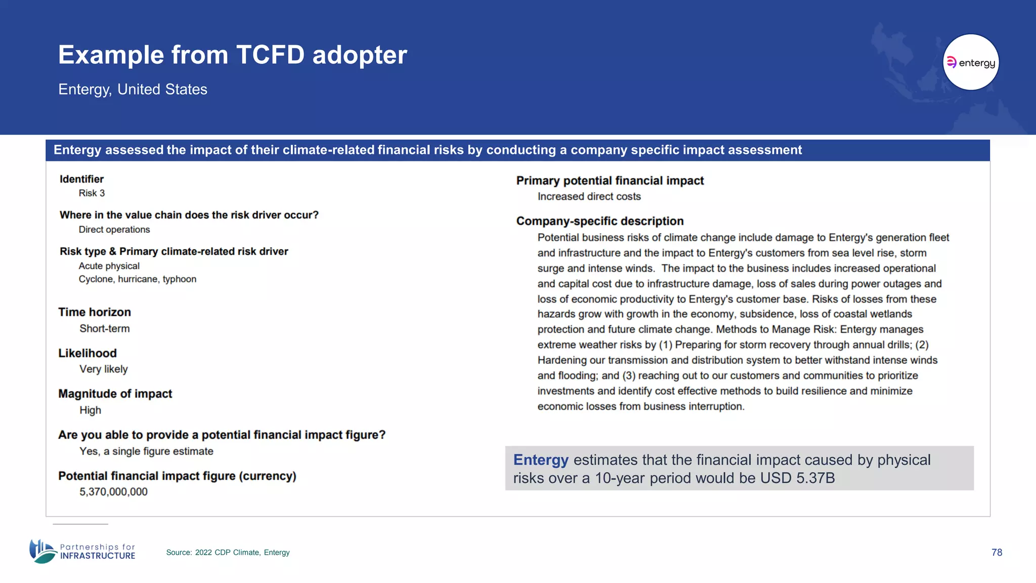 78
Example from TCFD adopter
Entergy, United States
Source: 2022 CDP Climate, Entergy
Entergy assessed the impact of their climate-related financial risks by conducting a company specific impact assessment
Entergy estimates that the financial impact caused by physical
risks over a 10-year period would be USD 5.37B
 