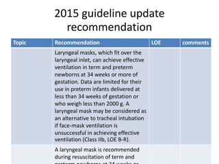 2015 guideline update
recommendation
Topic Recommendation LOE comments
Laryngeal masks, which fit over the
laryngeal inlet, can achieve effective
ventilation in term and preterm
newborns at 34 weeks or more of
gestation. Data are limited for their
use in preterm infants delivered at
less than 34 weeks of gestation or
who weigh less than 2000 g. A
laryngeal mask may be considered as
an alternative to tracheal intubation
if face-mask ventilation is
unsuccessful in achieving effective
ventilation (Class IIb, LOE B-R).
A laryngeal mask is recommended
during resuscitation of term and
 
