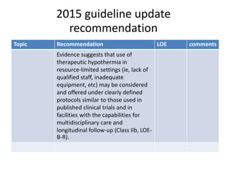 2015 guideline update
recommendation
Topic Recommendation LOE comments
Evidence suggests that use of
therapeutic hypothermia in
resource-limited settings (ie, lack of
qualified staff, inadequate
equipment, etc) may be considered
and offered under clearly defined
protocols similar to those used in
published clinical trials and in
facilities with the capabilities for
multidisciplinary care and
longitudinal follow-up (Class IIb, LOE-
B-R).
 