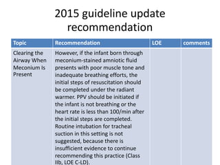 2015 guideline update
recommendation
Topic Recommendation LOE comments
Clearing the
Airway When
Meconium Is
Present
However, if the infant born through
meconium-stained amniotic fluid
presents with poor muscle tone and
inadequate breathing efforts, the
initial steps of resuscitation should
be completed under the radiant
warmer. PPV should be initiated if
the infant is not breathing or the
heart rate is less than 100/min after
the initial steps are completed.
Routine intubation for tracheal
suction in this setting is not
suggested, because there is
insufficient evidence to continue
recommending this practice (Class
IIb, LOE C-LD).
 