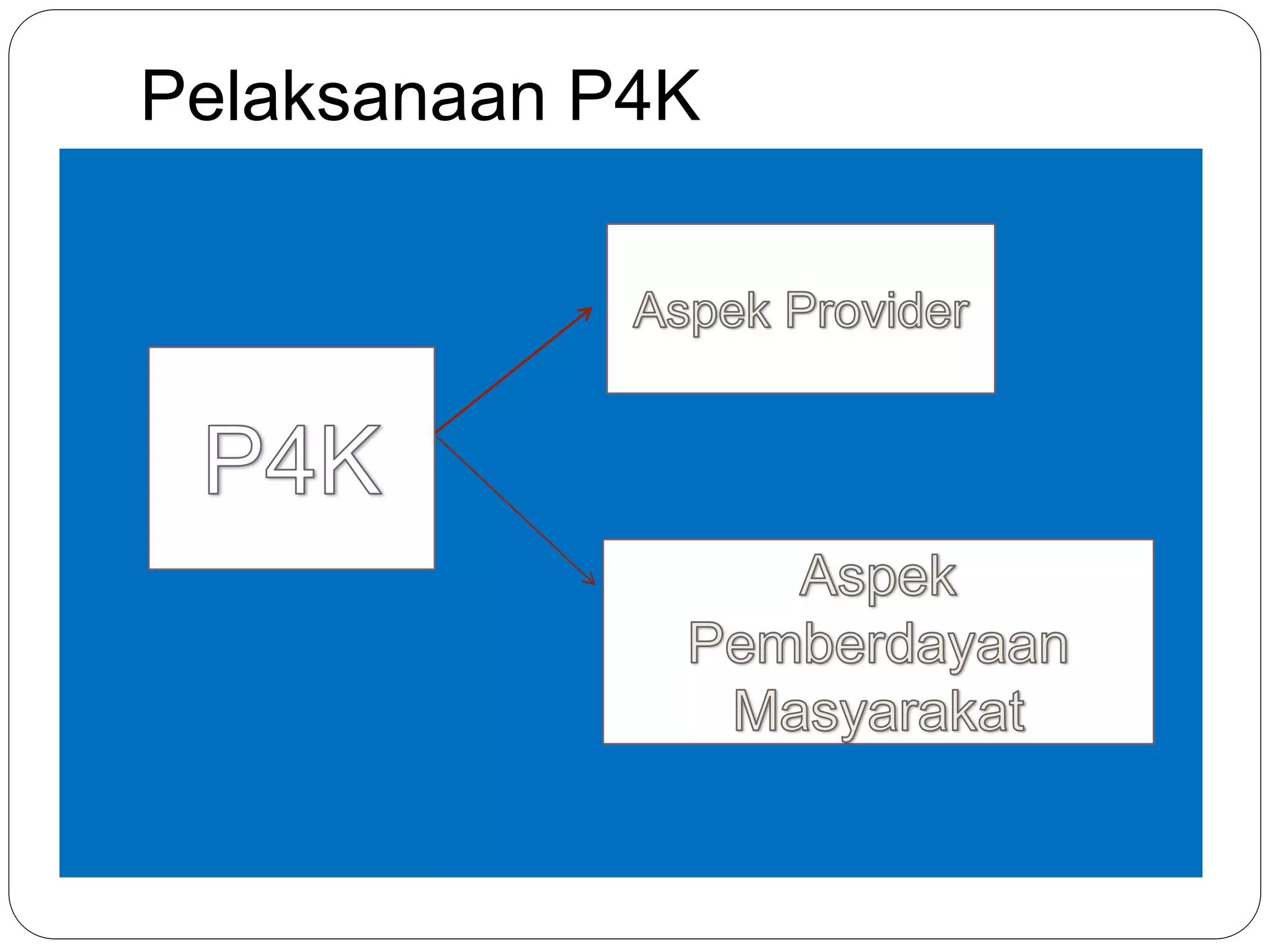 P4K .ppt