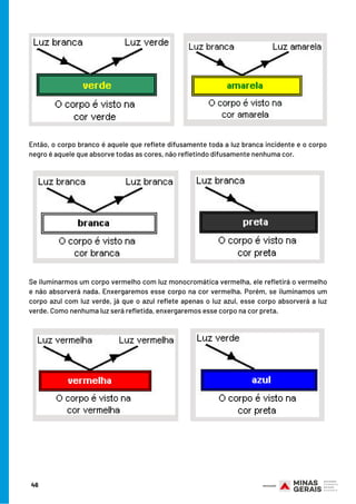 Se iluminarmos um corpo vermelho com luz monocromática vermelha, ele refletirá o vermelho
e não absorverá nada. Enxergaremos esse corpo na cor vermelha. Porém, se iluminamos um
corpo azul com luz verde, já que o azul reflete apenas o luz azul, esse corpo absorverá a luz
verde. Como nenhuma luz será refletida, enxergaremos esse corpo na cor preta.
Então, o corpo branco é aquele que reflete difusamente toda a luz branca incidente e o corpo
negro é aquele que absorve todas as cores, não refletindo difusamente nenhuma cor.
46
 