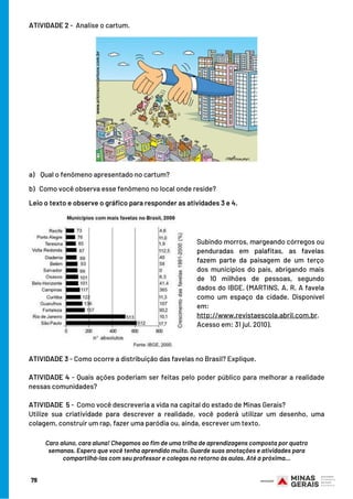 ATIVIDADE 2 -  Analise o cartum.
79
Subindo morros, margeando córregos ou
penduradas em palafitas, as favelas
fazem parte da paisagem de um terço
dos municípios do país, abrigando mais
de 10 milhões de pessoas, segundo
dados do IBGE. (MARTINS, A. R. A favela
como um espaço da cidade. Disponível
em:
http://www.revistaescola.abril.com.br.
Acesso em: 31 jul. 2010).
a)    Qual o fenômeno apresentado no cartum?
 
b)   Como você observa esse fenômeno no local onde reside?
Leio o texto e observe o gráfico para responder as atividades 3 e 4.
ATIVIDADE 3 - Como ocorre a distribuição das favelas no Brasil? Explique.
 
ATIVIDADE 4 - Quais ações poderiam ser feitas pelo poder público para melhorar a realidade
nessas comunidades?
ATIVIDADE 5 -  Como você descreveria a vida na capital do estado de Minas Gerais?
Utilize sua criatividade para descrever a realidade, você poderá utilizar um desenho, uma
colagem, construir um rap, fazer uma paródia ou, ainda, escrever um texto.
Caro aluno, cara aluna! Chegamos ao fim de uma trilha de aprendizagens composta por quatro
semanas. Espero que você tenha aprendido muito. Guarde suas anotações e atividades para
compartilhá-las com seu professor e colegas no retorno às aulas. Até a próxima...
 