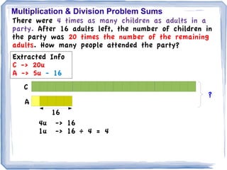 Multiplication & Division Problem Sums
There were 4 times as many children as adults in a
party. After 16 adults left, the number of children in
the party was 20 times the number of the remaining
adults. How many people attended the party?
Extracted Info
C -> 20u
A -> 5u - 16
   C
                                                    ?
   A
          16
       4u -> 16
       1u -> 16 ÷ 4 = 4
 