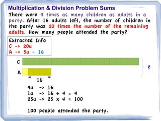 Multiplication & Division Problem Sums
There were 4 times as many children as adults in a
party. After 16 adults left, the number of children in
the party was 20 times the number of the remaining
adults. How many people attended the party?
Extracted Info
C -> 20u
A -> 5u - 16
   C
                                                    ?
   A
          16
       4u -> 16
       1u -> 16 ÷ 4 = 4
       25u -> 25 x 4 = 100

       100 people attended the party.
 
