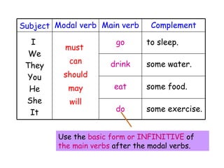 PowerPoint modal verbs