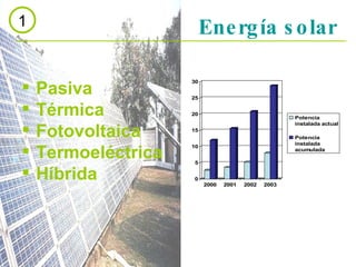 Energía solar Pasiva Térmica Fotovoltaica Termoeléctrica Híbrida 1 