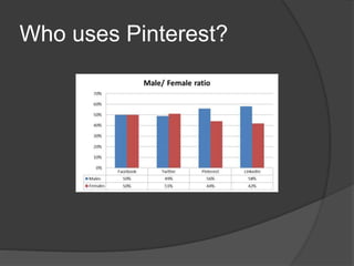 Who uses Pinterest?
 