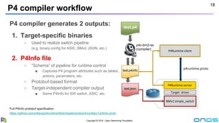 P4 Client P4+ONOS SRv6 tutorial.pptx