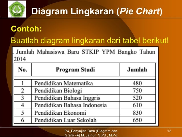 P4 Penyajian Data Diagram Dan Grafik