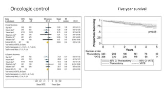 MANAGEMENT OF EARLY STAGE NON SMALL CELL LUNG CARCINOMA | PPTX