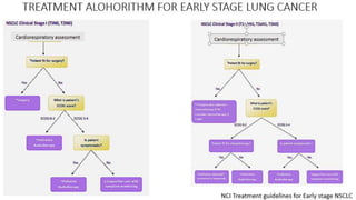 MANAGEMENT OF EARLY STAGE NON SMALL CELL LUNG CARCINOMA | PPTX