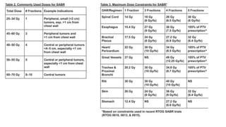 MANAGEMENT OF EARLY STAGE NON SMALL CELL LUNG CARCINOMA | PPTX