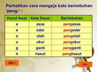 Perhatikan cara mengeja kata berimbuhan
peng- :
Huruf Awal Kata Dasar   Berimbuhan
           a   asas      pengasas
           e   edar      pengedar
           o   olah      pengolah
           u   ukur      pengukur
           g   ganti     pengganti
           h   hasut     penghasut

 Slaid 2
                                     TAMAT
 