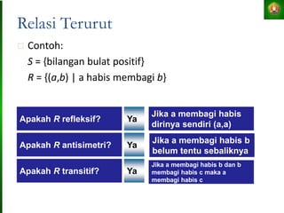 Relasi Terurut
 Contoh:
S = {bilangan bulat positif}
R = {(a,b) | a habis membagi b}
Ya
Ya
Ya
Apakah R refleksif?
Apakah R antisimetri?
Apakah R transitif?
Jika a membagi habis
dirinya sendiri (a,a)
Jika a membagi habis b
belum tentu sebaliknya
Jika a membagi habis b dan b
membagi habis c maka a
membagi habis c
 