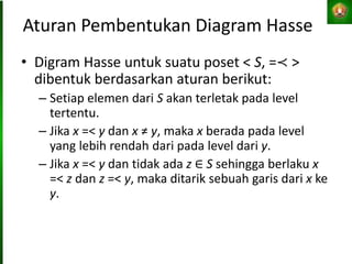 Aturan Pembentukan Diagram Hasse
• Digram Hasse untuk suatu poset < S, =≺ >
dibentuk berdasarkan aturan berikut:
– Setiap elemen dari S akan terletak pada level
tertentu.
– Jika x =< y dan x ≠ y, maka x berada pada level
yang lebih rendah dari pada level dari y.
– Jika x =< y dan tidak ada z ∈ S sehingga berlaku x
=< z dan z =< y, maka ditarik sebuah garis dari x ke
y.
 