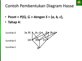 Contoh Pembentukan Diagram Hasse
• Poset < P(S), ⊆ > dengan S = {a, b, c},
• Tahap 4:
Level ke-2
Level ke-1
{a} {b} {c}

Level ke-3 {a, b} {a, c} S {b,c}
 