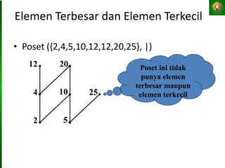 Elemen Terbesar dan Elemen Terkecil
2 5
4
12
10
20
25
Poset ini tidak
punya elemen
terbesar maupun
elemen terkecil
• Poset ({2,4,5,10,12,12,20,25}, |)
 