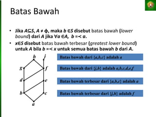 Batas Bawah
• Jika A⊆S, A ≠ φ, maka b ∈S disebut batas bawah (lower
bound) dari A jika ∀a ∈A, b =≺ a.
• x∈S disebut batas bawah terbesar (greatest lower bound)
untuk A bila b =≺ x untuk semua batas bawah b dari A.
b
a
c
d e
f
g
j
h Batas bawah dari {a,b,c} adalah a
Batas bawah dari {j,h} adalah a,b,c,d,e,f
Batas bawah terbesar dari {j,h} adalah f
Batas bawah terbesar dari {a,b,c} adalah a
 