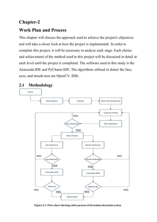 Chapter-2
Work Plan and Process
This chapter will discuss the approach used to achieve the project's objectives
and will take a closer look at how the project is implemented. In order to
complete this project, it will be necessary to analyse each stage. Each choice
and achievement of the method used in this project will be discussed in detail at
each level until the project is completed. The software used in this study is the
Anaconda IDE and PyCharm IDE. The algorithms utilised to detect the face,
eyes, and mouth area are OpenCV, Dlib.
2.1 Methodology
Figure 2.1: Flow chart showing entire process of drowsinessdetectionsystem
 