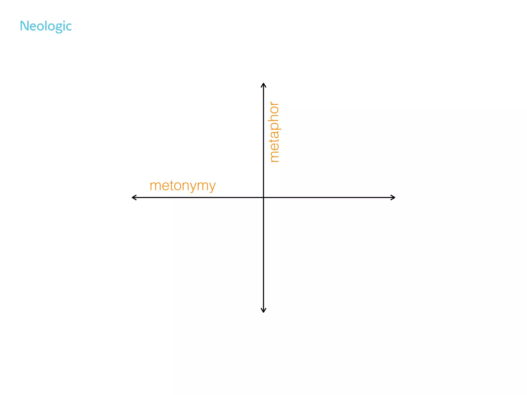 metonymy
metaphor
 