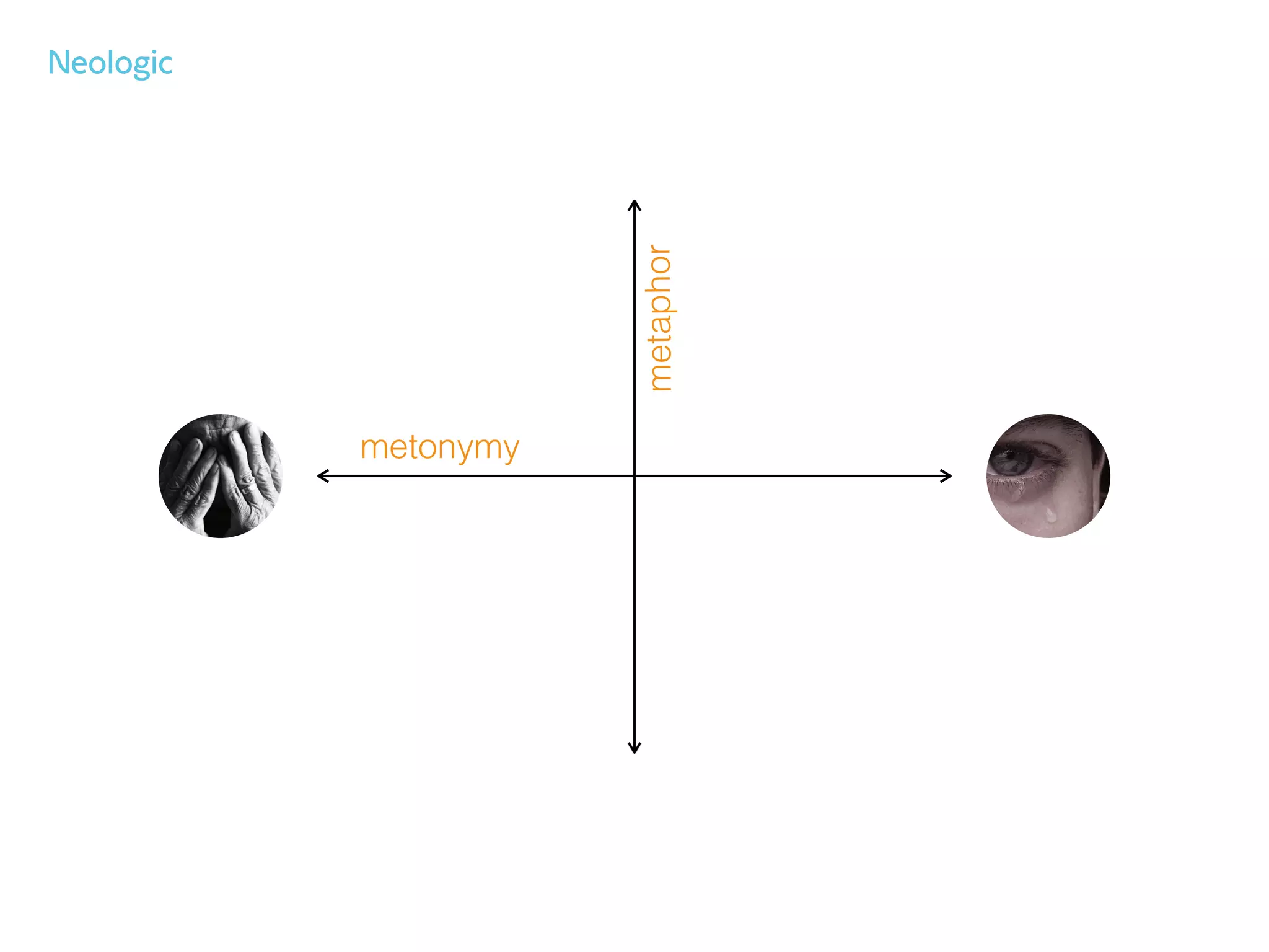 metonymy
metaphor
 