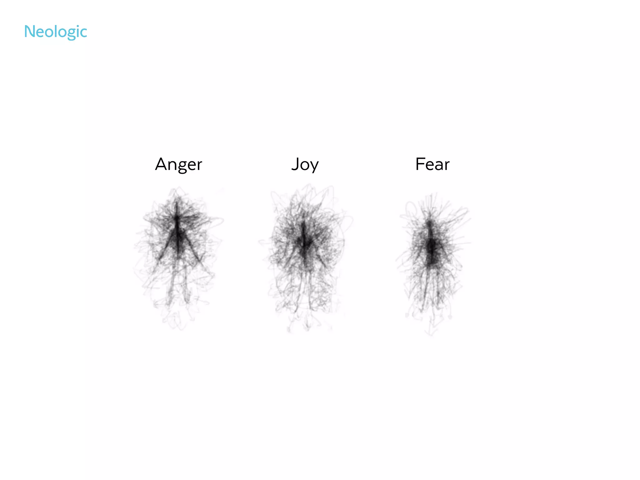 Anger Joy Fear
 