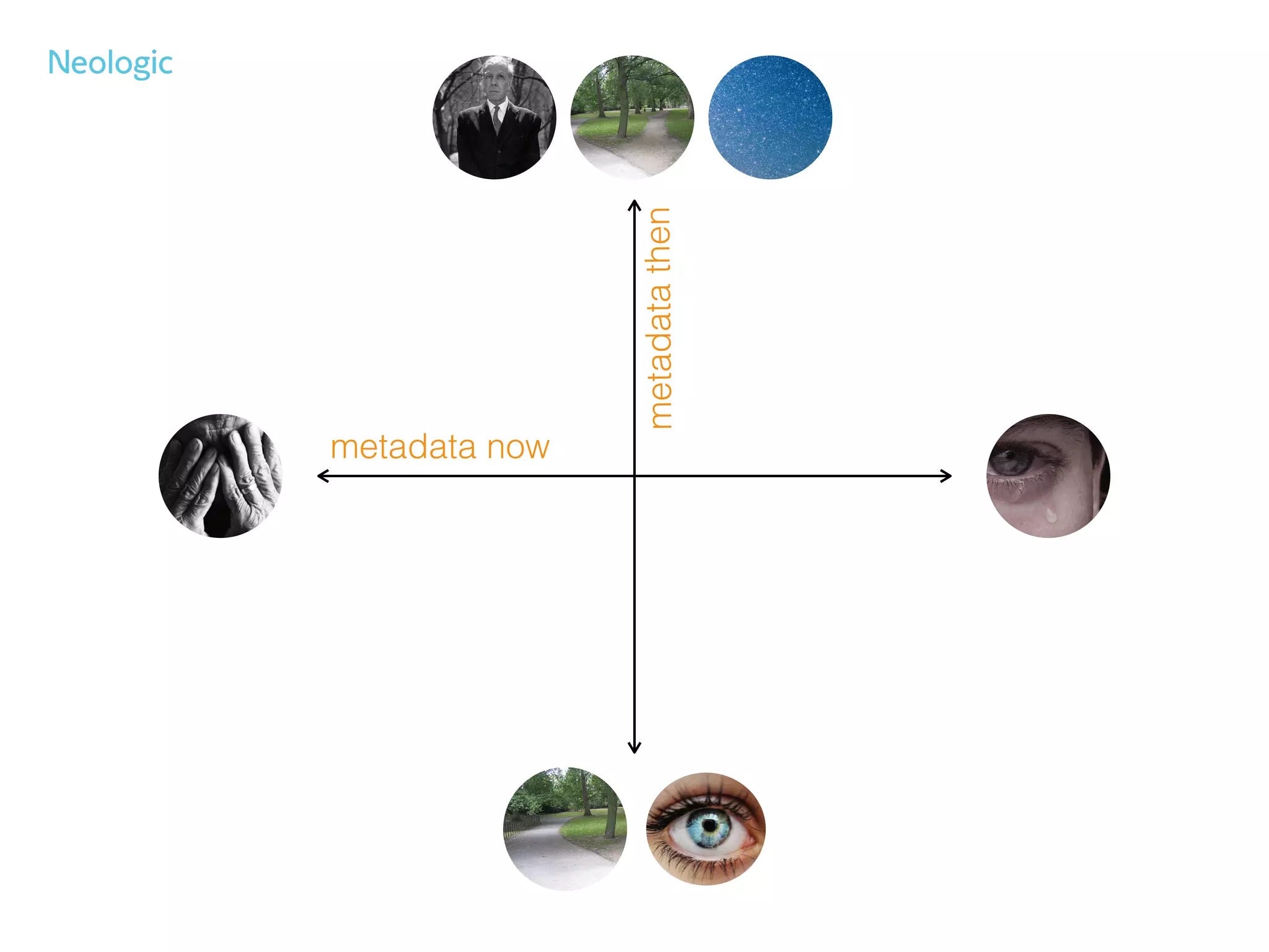 metadata now
metadatathen
 