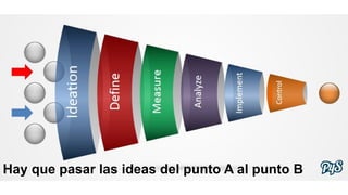 Hay que pasar las ideas del punto A al punto B
 
