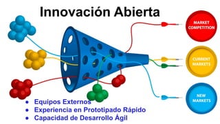 ● Equipos Externos
● Experiencia en Prototipado Rápido
● Capacidad de Desarrollo Ágil
Innovación Abierta
 