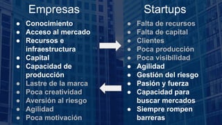 Empresas
● Conocimiento
● Acceso al mercado
● Recursos e
infraestructura
● Capital
● Capacidad de
producción
● Lastre de la marca
● Poca creatividad
● Aversión al riesgo
● Agilidad
● Poca motivación
Startups
● Falta de recursos
● Falta de capital
● Clientes
● Poca producción
● Poca visibilidad
● Agilidad
● Gestión del riesgo
● Pasión y fuerza
● Capacidad para
buscar mercados
● Siempre rompen
barreras
 