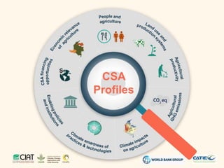 Partnerships for Scaling Climate Smart Agriculture in Africa and Asia