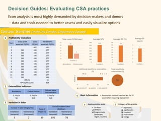 Partnerships for Scaling Climate Smart Agriculture in Africa and Asia