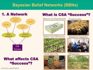 Partnerships for Scaling Climate Smart Agriculture in Africa and Asia