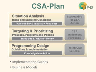 Partnerships for Scaling Climate Smart Agriculture in Africa and Asia