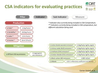 Partnerships for Scaling Climate Smart Agriculture in Africa and Asia