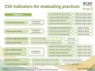 Partnerships for Scaling Climate Smart Agriculture in Africa and Asia