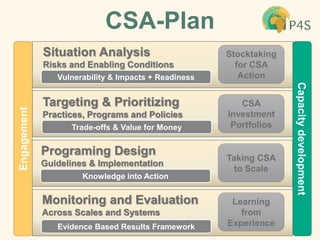 Partnerships for Scaling Climate Smart Agriculture in Africa and Asia