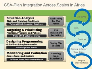 Partnerships for Scaling Climate Smart Agriculture in Africa and Asia